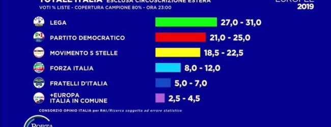 Elezioni Europee 2019 – I risultati definitivi a livello nazionale